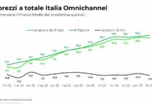 Per NielsenIQ spesa sempre più cara per le famiglie