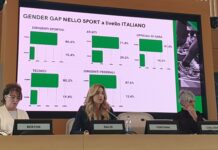 Differenze di genere nello sport, Salis “Dati poco confortanti”