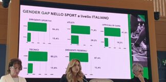Differenze di genere nello sport, Salis “Dati poco confortanti”