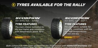 Pirelli porta in Messico le hard da sterrato