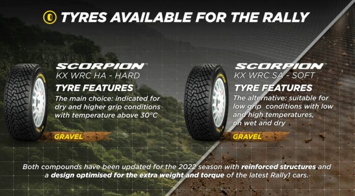 Pirelli porta in Messico le hard da sterrato