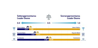 Aumentano le donne occupate nella sanità pubblica, ma non le dirigenti