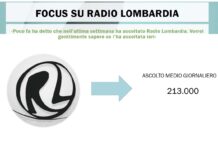 Radio Lombardia tra le radio più conosciute della Regione