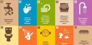 Giornata mondiale dell’acqua, da Enea un decalogo antisprechi