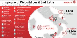 Salini (Webuild) “Infrastrutture al Sud per riscriverne il futuro”