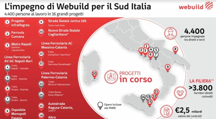 Salini (Webuild) “Infrastrutture al Sud per riscriverne il futuro”