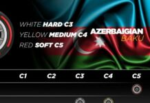 Scelte le mescole per Azerbaijan, Miami e Imola