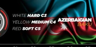 Scelte le mescole per Azerbaijan, Miami e Imola