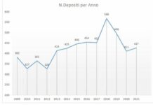 Tecnologie per l’automotive, in Italia oltre 400 brevetti all’anno