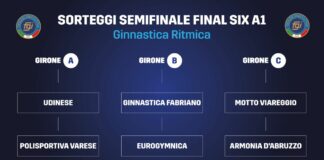 Ritmica, sorteggi a Roma per semifinali Final Six