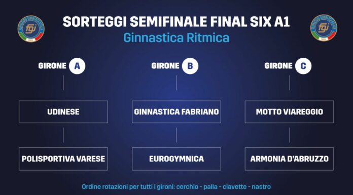 Ritmica, sorteggi a Roma per semifinali Final Six