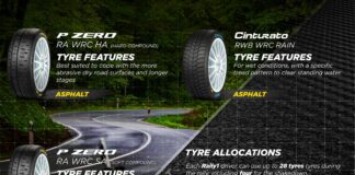 In Croazia al via gare su asfalto, ecco le nuove cinturato Pirelli