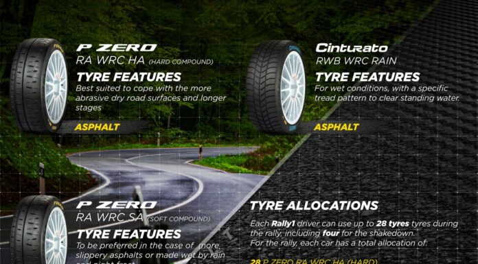In Croazia al via gare su asfalto, ecco le nuove cinturato Pirelli