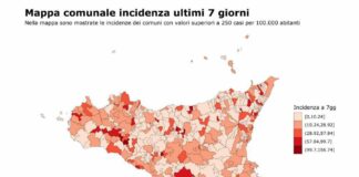 Covid, in Sicilia -5% di nuovi casi nell’ultima settimana