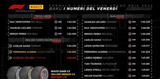 Isola “A Baku livello aderenza asfalto superiore alle aspettative”