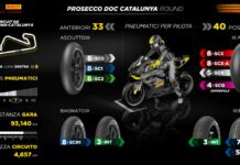 A Barcellona debutta una Pirelli SC0 morbida anteriore