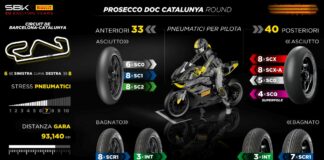 A Barcellona debutta una Pirelli SC0 morbida anteriore