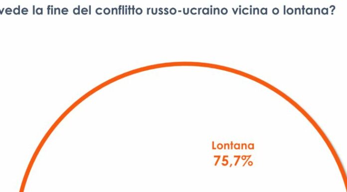 Per il 76% degli italiani la guerra in Ucraina durerà ancora a lungo