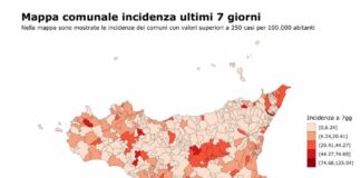 Netto calo di nuovi casi Covid in Sicilia, -27% nell’ultima settimana