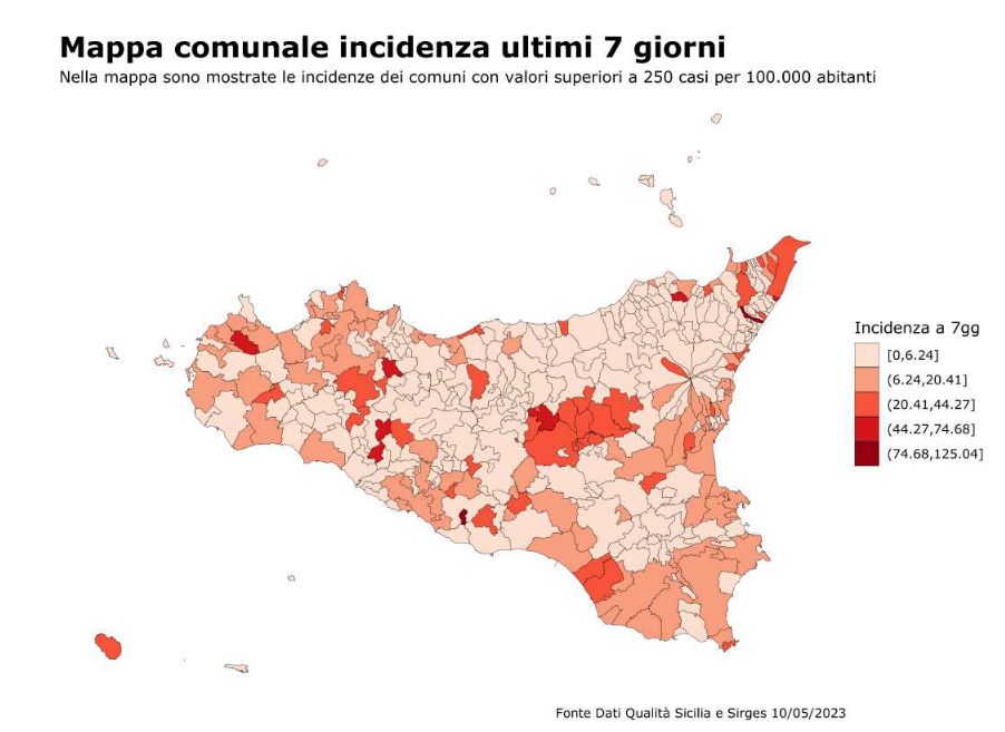 Netto calo di nuovi casi Covid in Sicilia, -27% nell’ultima settimana