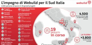 A Webuild due nuovi contratti ferroviari per 3,7 mld nel Sud Italia