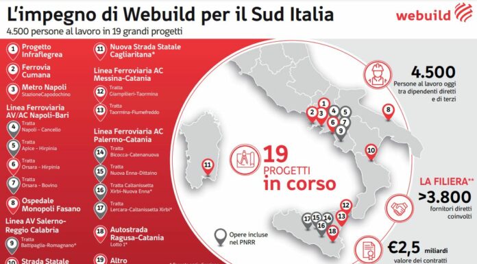 A Webuild due nuovi contratti ferroviari per 3,7 mld nel Sud Italia