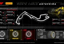 A Montecarlo possibile debutto per nuovi Cinturato Blue Full Wet