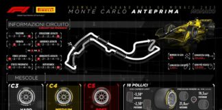 A Montecarlo possibile debutto per nuovi Cinturato Blue Full Wet