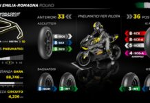 A Misano debutta il nuovo SCQ posteriore Pirelli