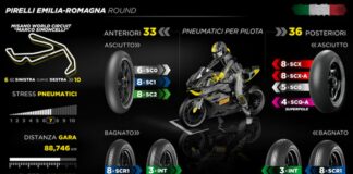 A Misano debutta il nuovo SCQ posteriore Pirelli