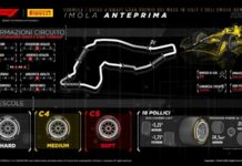 Isola “Novità a Imola per una F1 più sostenibile”