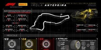 Isola “Novità a Imola per una F1 più sostenibile”