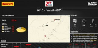 Al Rally Sardegna sarà Tantariles la prova chiave del week-end