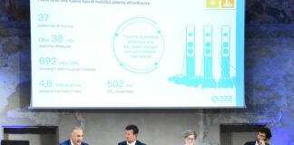 A2a presenta il bilancio di sostenibilità territoriale di Bergamo