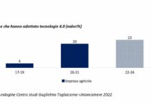 Per le imprese agricole sprint del digitale