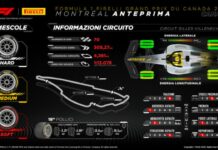 Isola “Per il Canada Pirelli ha scelto le tre mescole più morbide”
