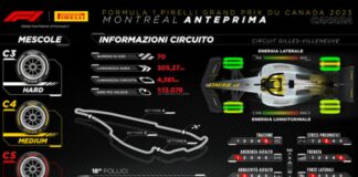 Isola “Per il Canada Pirelli ha scelto le tre mescole più morbide”