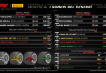 Gp Canada, Berra “L’incognita meteo potrebbe riservare sorprese”