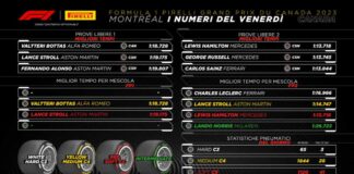 Gp Canada, Berra “L’incognita meteo potrebbe riservare sorprese”
