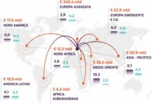 Sace, nel 2023 esportazioni italiane supereranno 660 miliardi