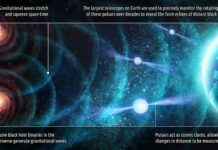 Università Bicocca, aperta finestra osservazione onde gravitazionali