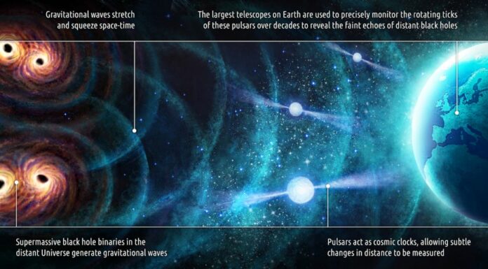 Università Bicocca, aperta finestra osservazione onde gravitazionali