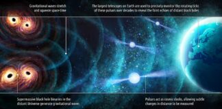 Università Bicocca, aperta finestra osservazione onde gravitazionali