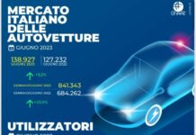 Mercato auto giugno, Unrae “Lontani da obiettivi transizione”