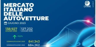 Mercato auto giugno, Unrae “Lontani da obiettivi transizione”