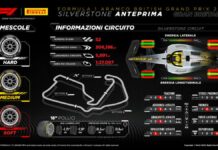 Isola “A Silverstone debutto nuovi pneumatici da asciutto”