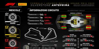 Isola “A Silverstone debutto nuovi pneumatici da asciutto”