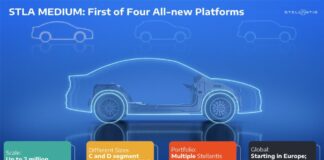 Stellantis presenta la nuova piattaforma STLA Medium