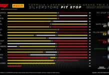 Isola “Silverstone da record, analisi dati in linea con le aspettative”