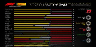 Isola “Silverstone da record, analisi dati in linea con le aspettative”